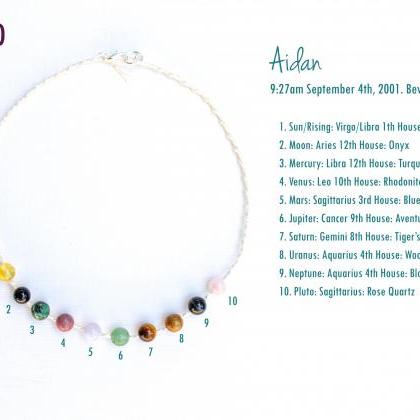Birth Chart Necklace With Full Reading | Astrology..